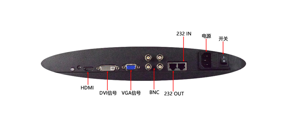 产品提供DVI 、HDMI、色差分量、混合视频、USB、射频电视信号接口