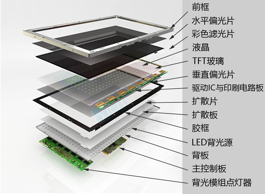  LG3.5mm49寸液晶拼接屏灵活多变的拼接显示组合功能